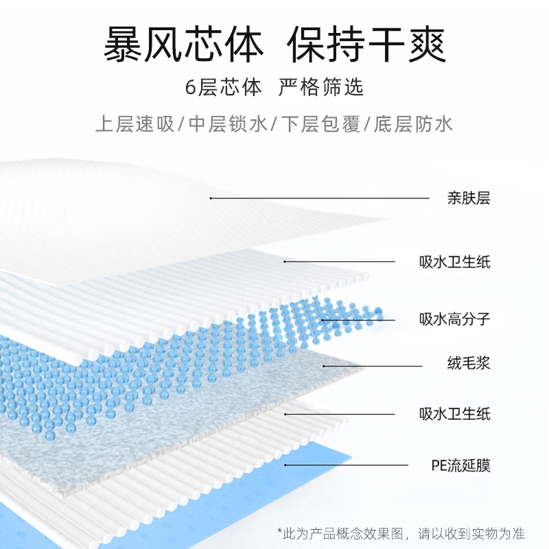 狗狗尿垫尿片宠物用品加厚除臭生产垫猫兔隔尿垫尿不湿厕所吸水垫-图3