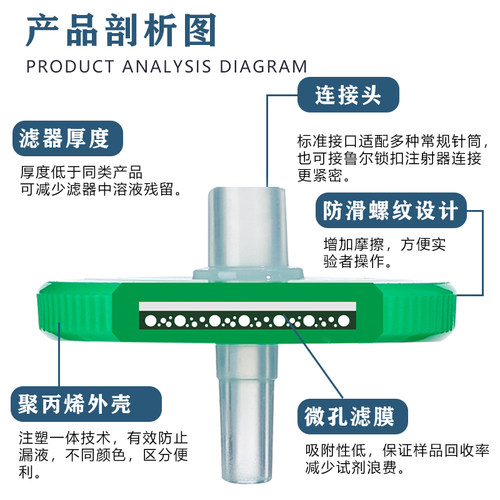 一次性针式过滤器 Nylon尼龙有机MCE水系 13/25/33mm0.22um0.45um 微孔滤膜过滤器针头针筒滤器滤头100个/桶 - 图0