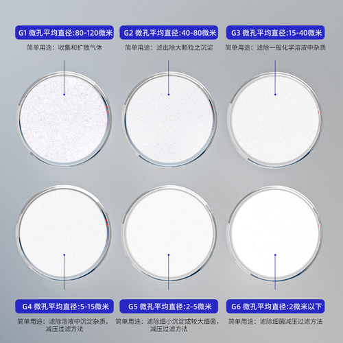 【翌哲】玻璃砂芯坩埚式过滤器30ml/40ml/50ml/60ml/G0/G1/G2/G3/G4/G5/G6实验用垂熔坩埚砂芯漏斗过滤坩埚 - 图2