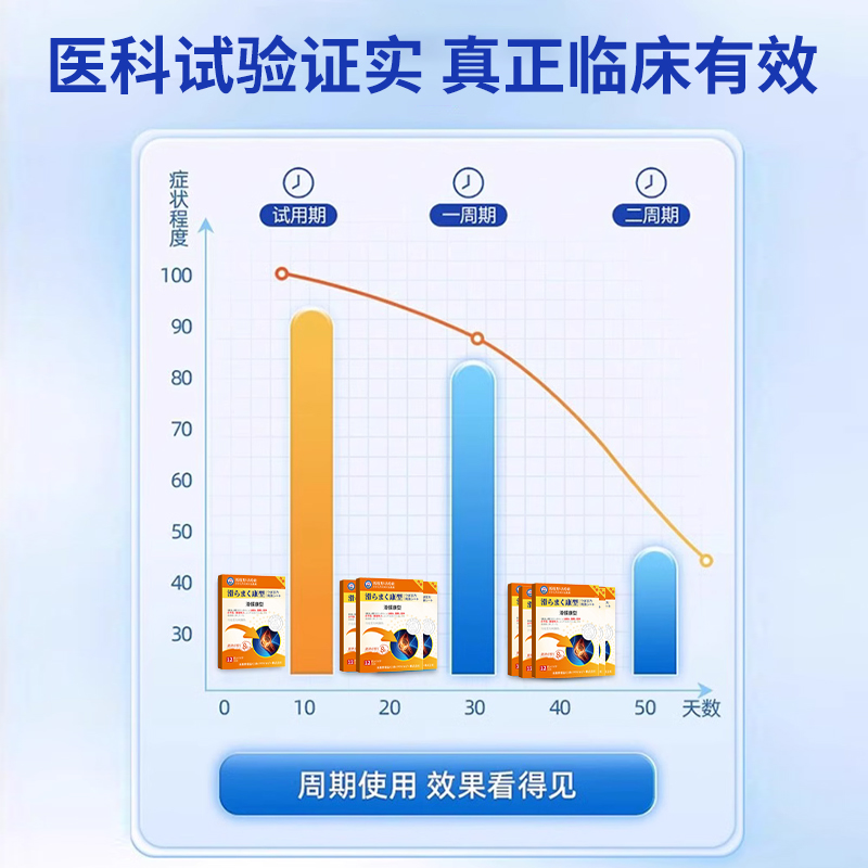 日本滑膜型膝盖疼痛肿胀屈伸不变关节疼痛专用贴膏半月板穴位贴 - 图2