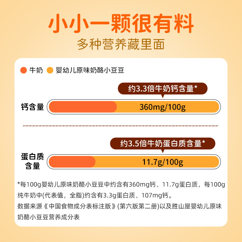 胜山屋婴幼儿原味奶酪小豆豆高钙宝宝零食冻干溶豆小馒头4盒装