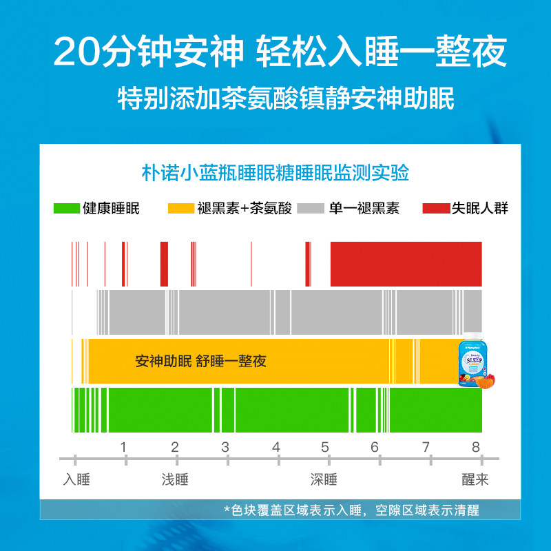 自然之珍褪黑素sleepwell安瓶软糖 PipingRock朴诺海外褪黑素/松果体素