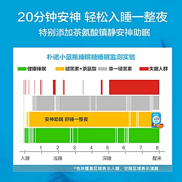 自然之珍褪黑素安瓶软糖助眠睡眠片80粒*2瓶[10元优惠券]-寻折猪