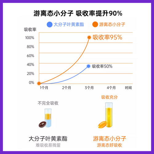 美国朴诺叶黄素软胶囊进口蓝莓片护眼丸专利护眼保健品海外旗舰店 - 图1