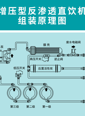 家用净水器配件碧瑞特配件