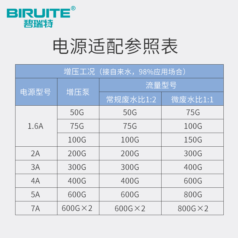 冠宇达电源24V1.5A2A3A净水机水泵适配器纯水机配件净水器变压器-图2
