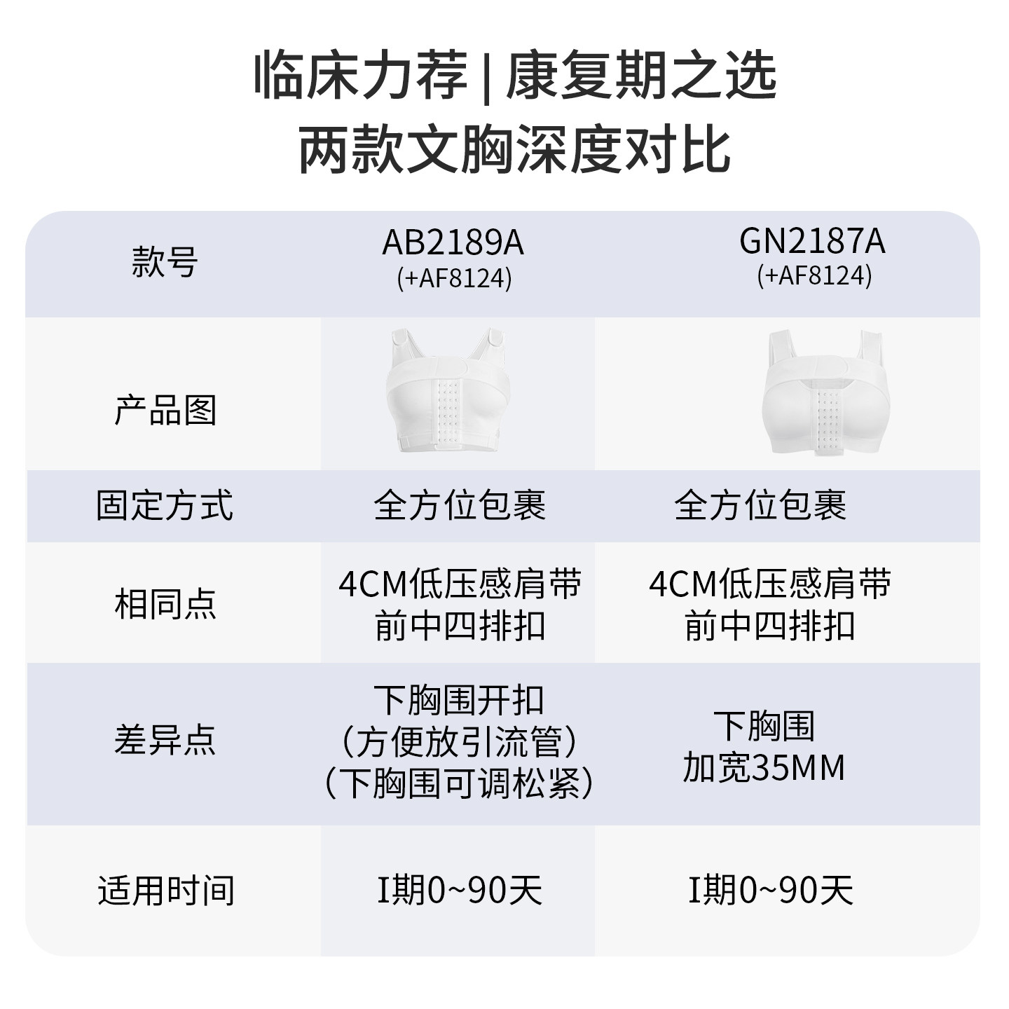 TOAO乳腺切除术后专用文胸乳房重建压力绷带假体固定运动内衣,淘宝优惠券,粉丝福利购,淘宝优惠卷