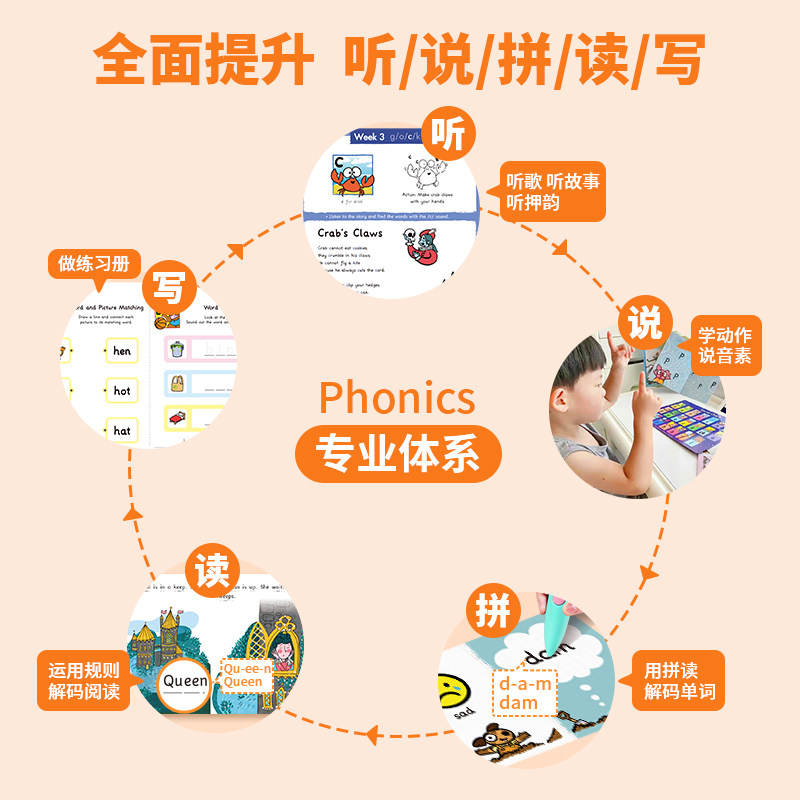 小book点英语启蒙果酱苹果phonics教具自然拼读分级阅读RAZ平替英语绘本点读0~3岁儿童绘本英语4岁+ 圣诞礼物 新年礼物