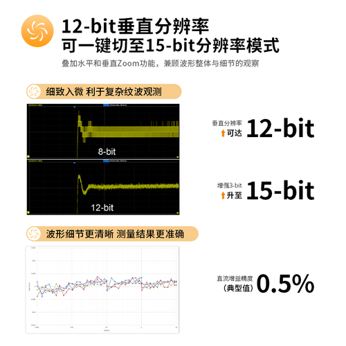 【新品】鼎阳示波器12-bit分辨率SDS8020412142224XHD