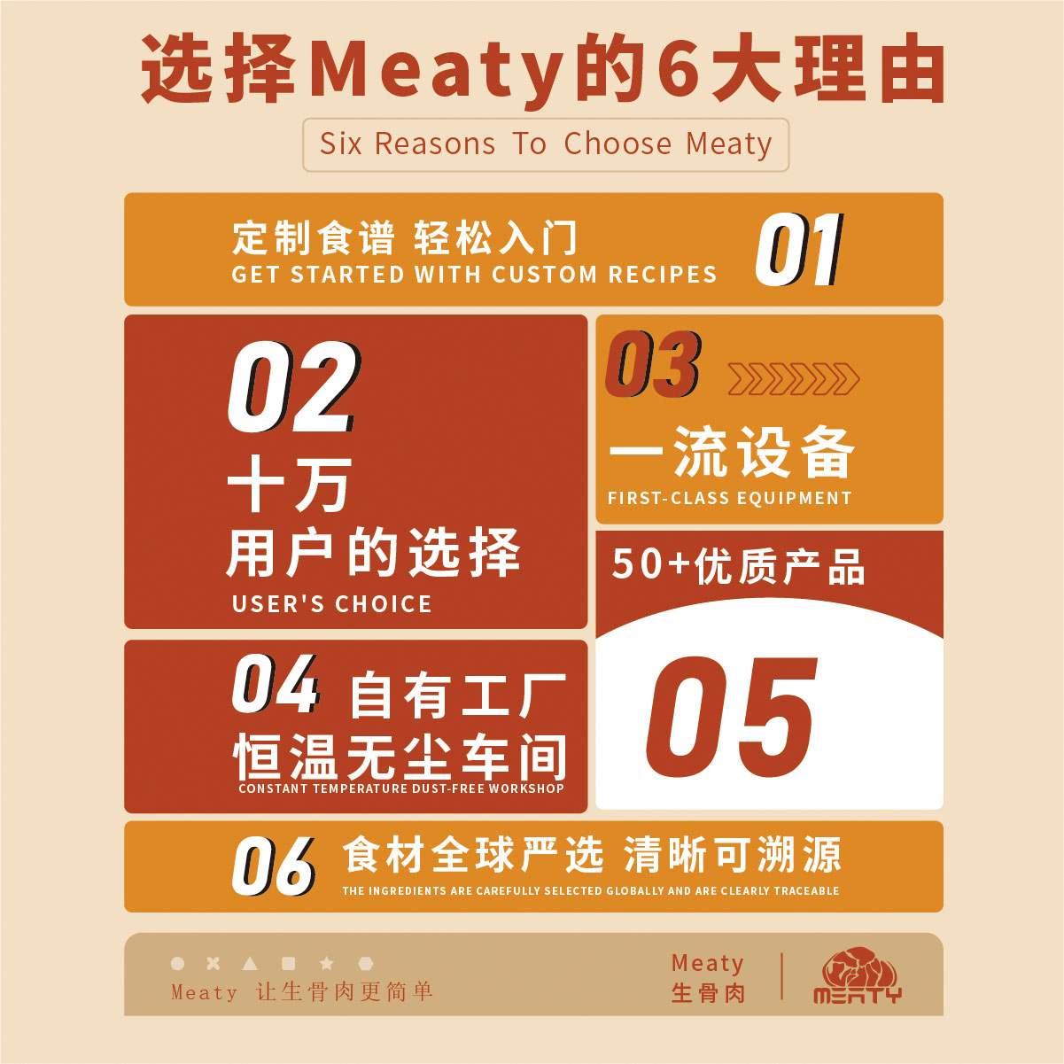 Meaty生骨肉 大快朵颐套餐6种动物10种肉10斤肉无骨易消化肠胃友 - 图0