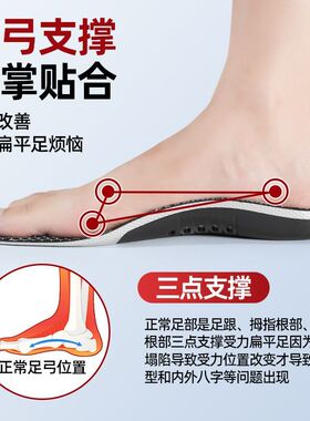 足弓支撑TPU高弹减震透气鞋垫