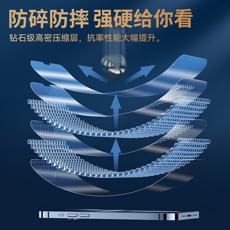 适用苹果13钢化膜14pro防指纹se3全屏覆盖12无白边mini紫光膜xr防偷看7p窥屏11窥视xr偷窥11pro全屏max防窥膜