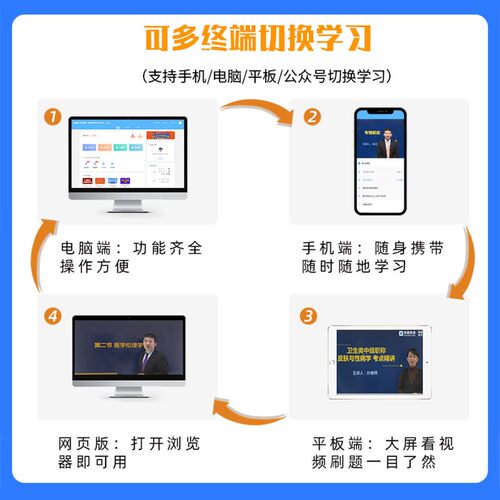 考试宝典2027年 临床医学检验技术 初级师职称207卫生专业技术资格考试软件题库app历年真题押题人卫版教材考试指导视频课程讲义 - 图2