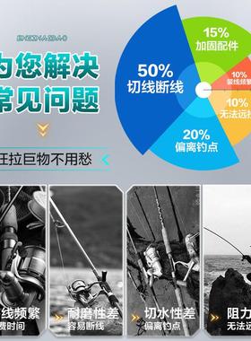 日本进口东丽原丝鱼线成品线组高端子线正品滑漂路亚专用尼龙主线