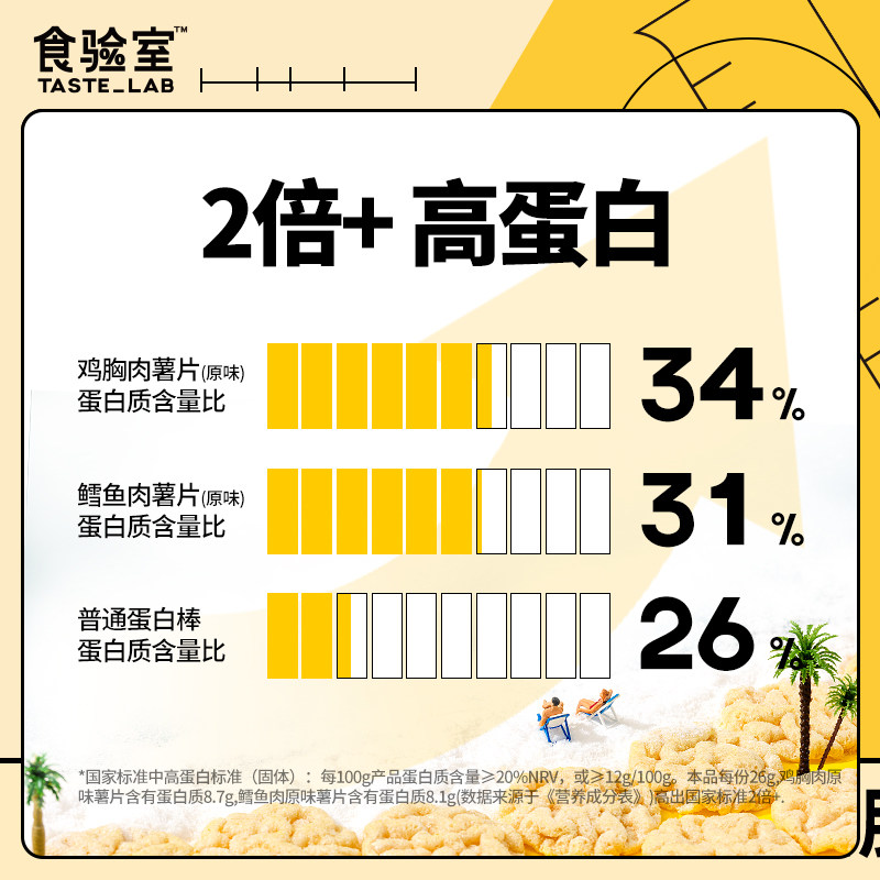 食验室鳕鱼肉鸡胸肉控卡轻卡低薯片 食验室膨化食品