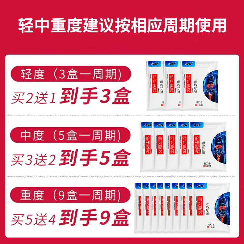 仁和前列腺贴尿频尿急尿不尽男性 灿康保健用品膏药贴（器械）