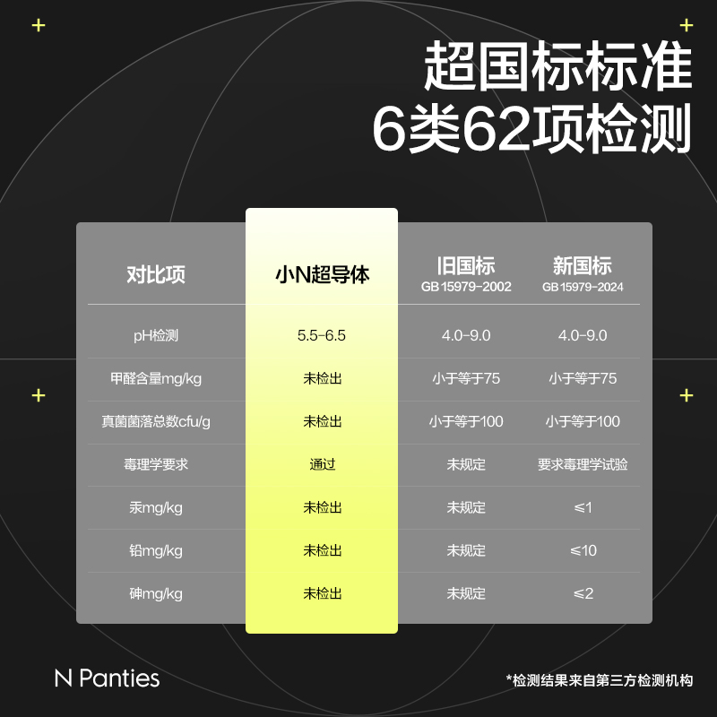 【独立包装】小N超导体卫生巾便携试用超薄日用姨妈巾女经期干爽