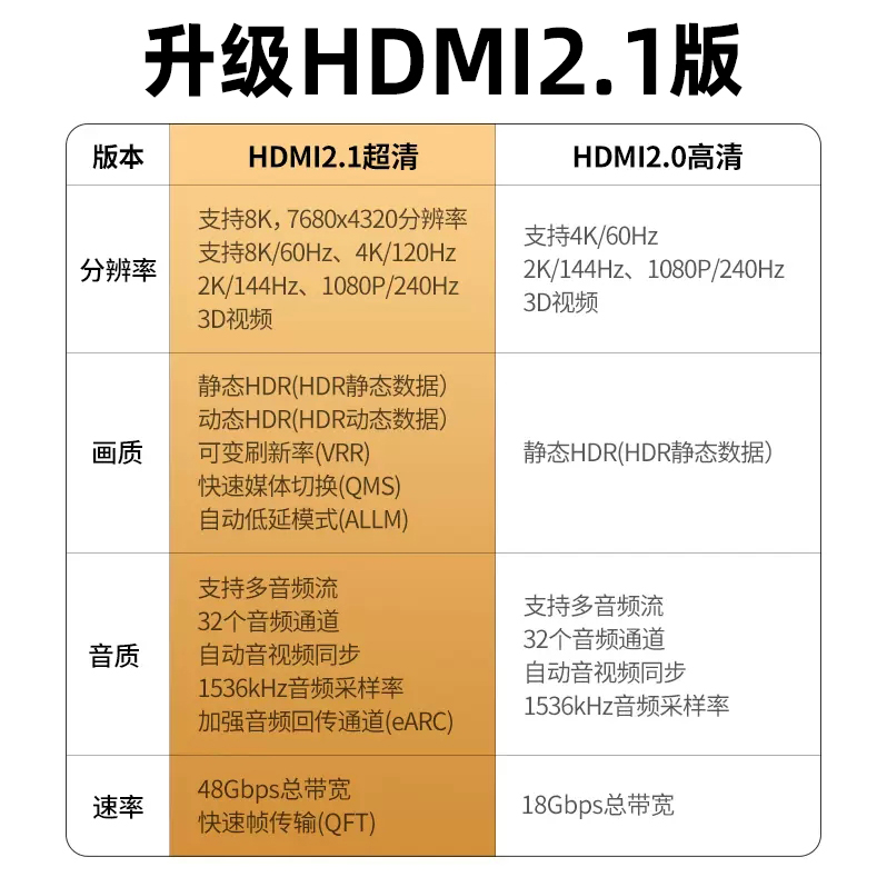 分创者HDMI2.1高清线极细8K视频软线4k120hz 2k144hz投影显示器线 - 图1