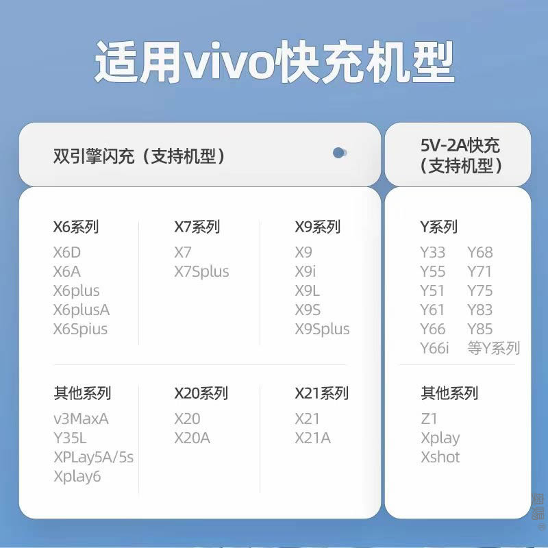 适用vivo充电器x6x7x9x20x21y3闪充头y67y71y85y93安卓通用充电线 - 图0