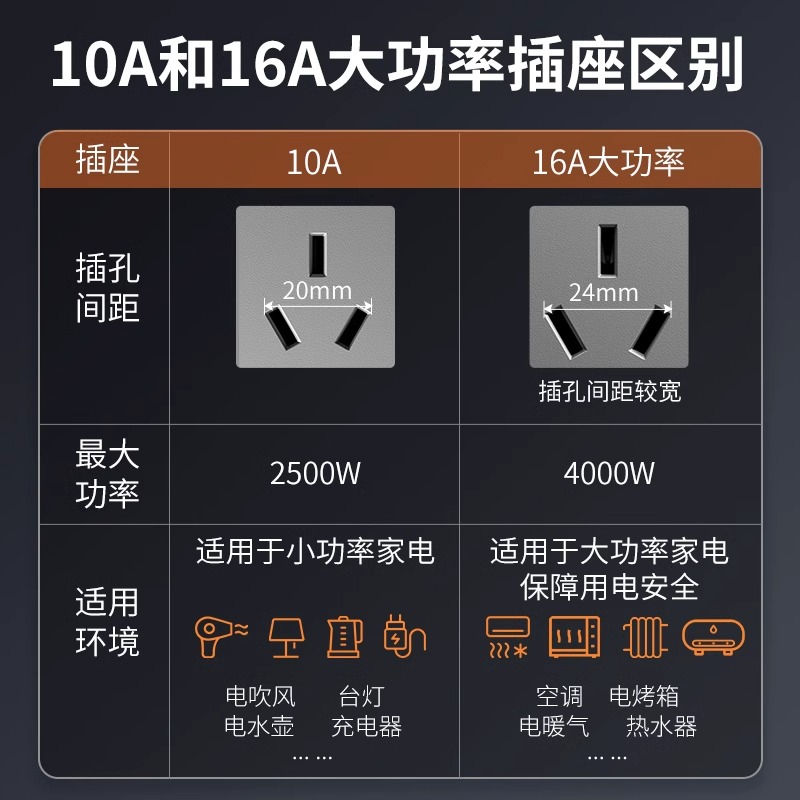 德力西16a插座二三插开关家用面板五5孔空调热水器专用16安大功率 - 图0