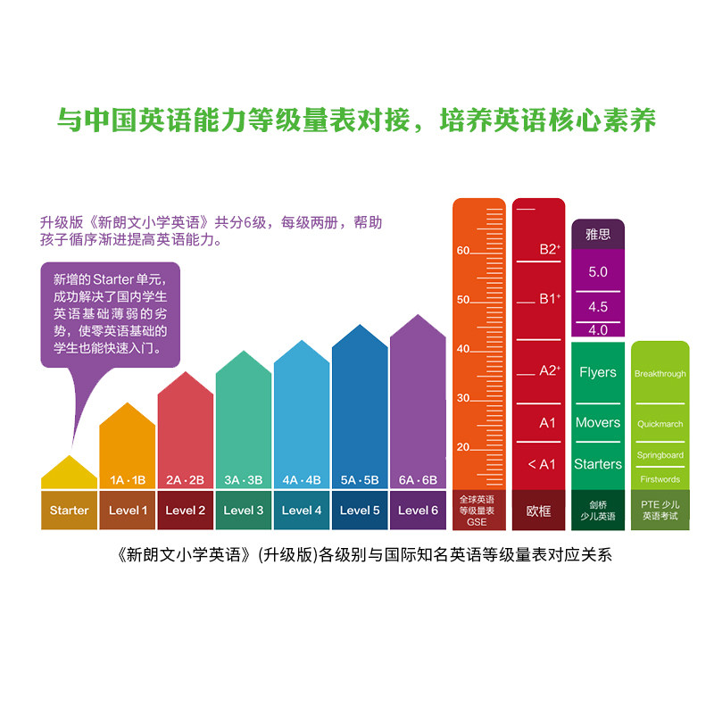 新思维小学英语教材 welcome to english 6A学生书 国内版外国语少儿六年级上册主课本朗文小英app香港朗文英文书上海外文出版社