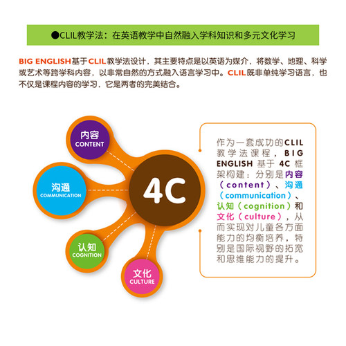 现货 Big English Teacher's Edtion 1 2 3 4 5 6  级 教师用书 朗文培生教育出版社少儿英语6到12岁教材培训少儿英语 - 图1