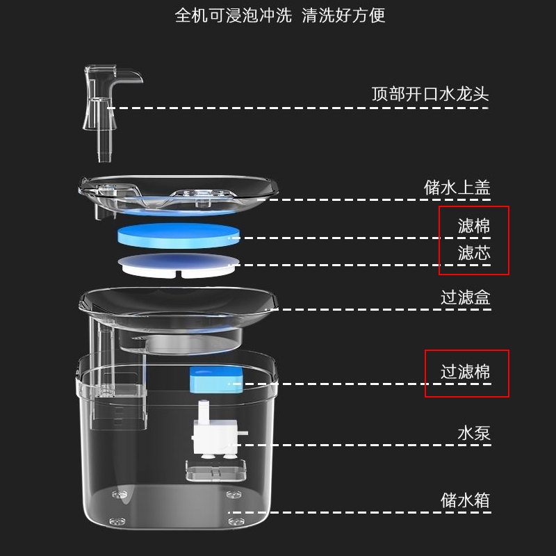 WF160/040/120猫咪饮水机十重过滤棉活性炭饮水器过滤芯净化水质 - 图2