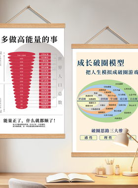 霍金斯能量层级图表挂图办公室书房情绪正负面能量层级客厅挂画QT