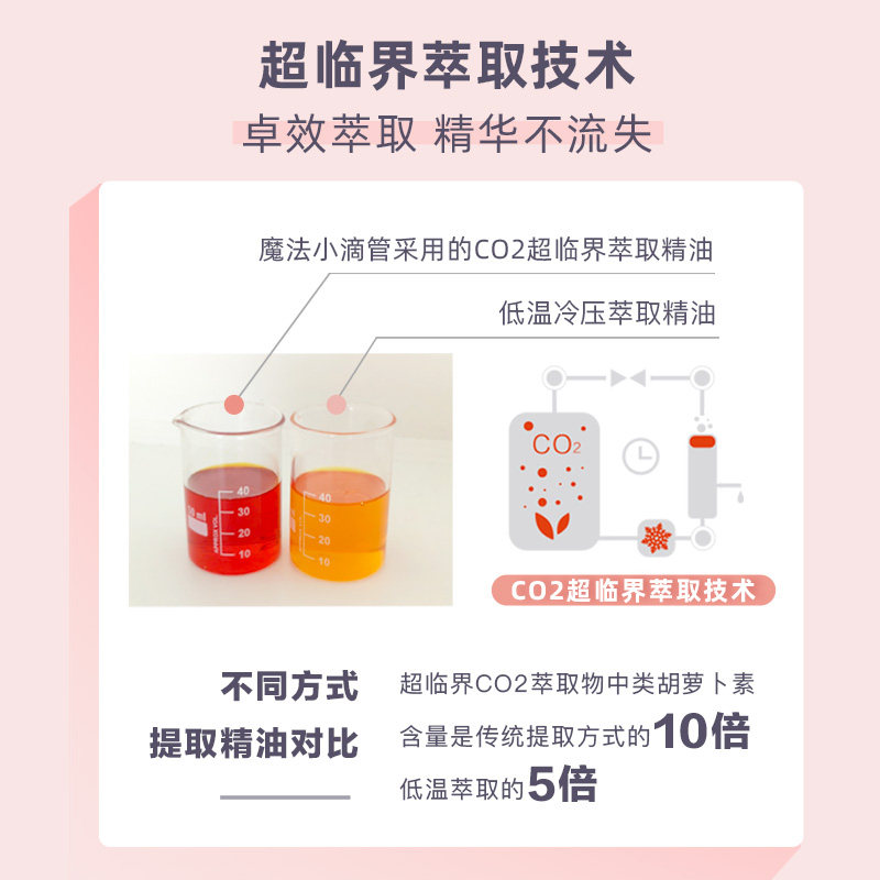 可可恩魔法小滴管红石榴精华原液超临界浓缩助推抗老修护紧致精华,淘宝优惠券,粉丝福利购,淘宝优惠卷