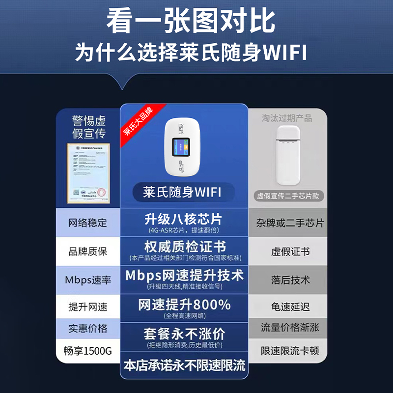 随身wifi2024新款5g移动无线网络WIFI6不限速纯流量三网通用4G免插卡宿舍神器租房车载宽带路由器便携式热点 - 图2