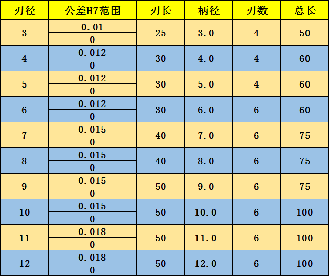 合金铰刀 数控机用铰刀钨钢铣刀4刃 H7公差绞刀螺旋铝用刀3-12mm - 图0