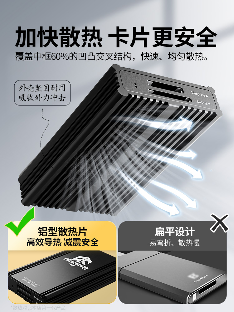 bluesong cfa读卡器CFexpress type a读卡器高速索尼sony相机a卡读卡器sd4.0 UHS-II读卡器适用于苹果安卓-图2