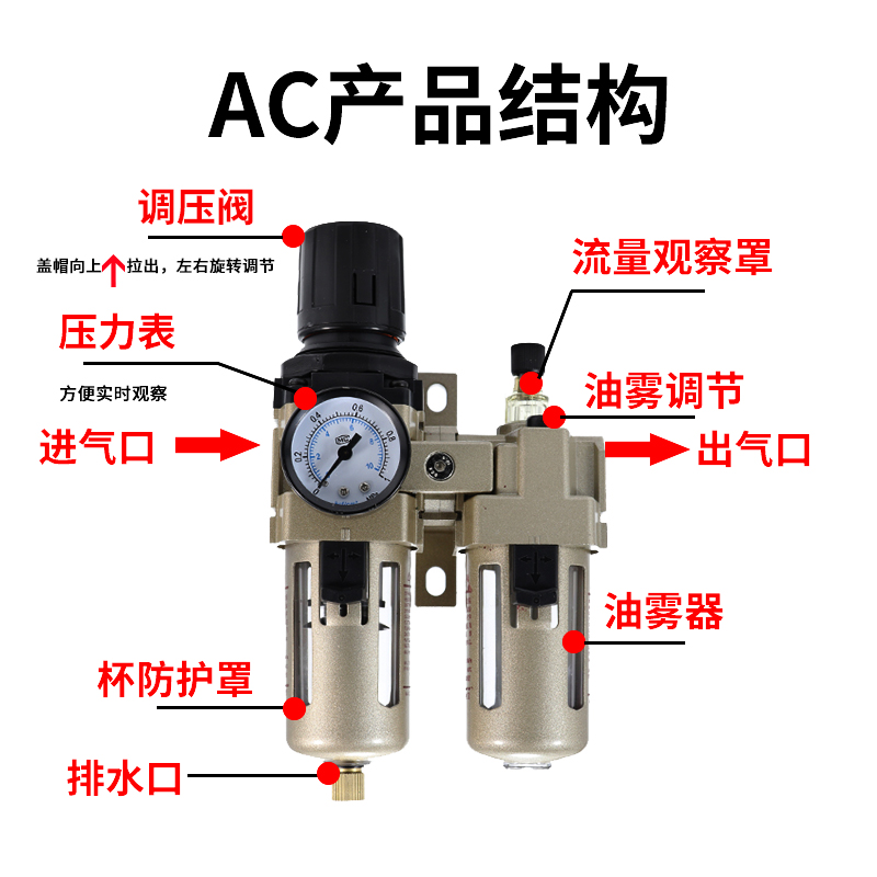 油水分离器二联件气源处理器AC3010/AW2000-02/AC4000-04/AR2000 - 图1