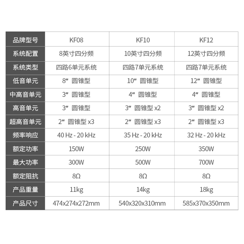 惠威KF10家庭KTV音响套装全套10寸卡拉ok机家用音箱功放点歌机-图3