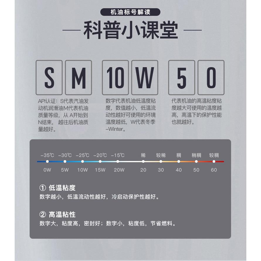 长城捷豹王SM10W50全合成四冲程摩托车机油通用正品摩油 4L-图3