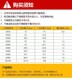 Dual compression hydraulic tool manual electric pump