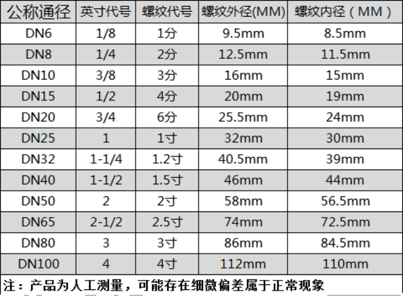 304不锈钢45度六角外丝弯头宝塔倒刺皮接4分6分外螺纹防爆管接头 - 图3