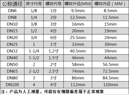 304不锈钢45度六角外丝弯头宝塔倒刺皮接4分6分外螺纹防爆管接头 - 图0