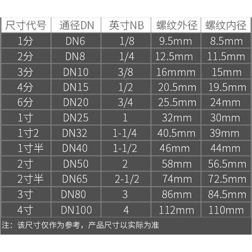 304不锈钢变径内外丝直接异径内外牙直接6分变4分内外螺纹大小头 - 图2