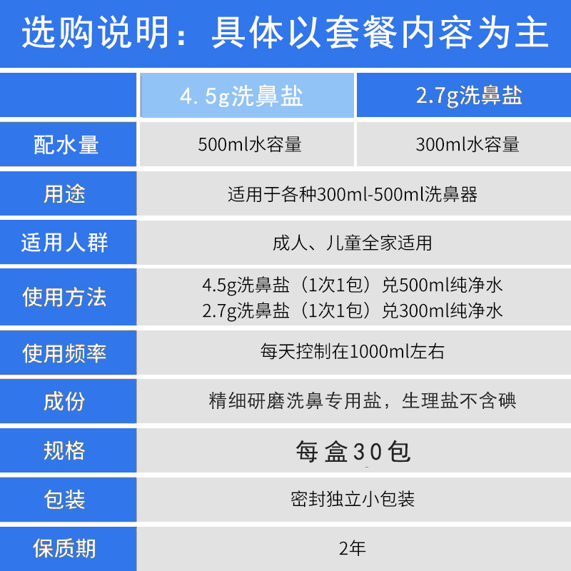 洗鼻器鼻炎鼻腔冲洗鼻子成人儿童生理性盐水家用壶手动清洗喷雾 - 图2