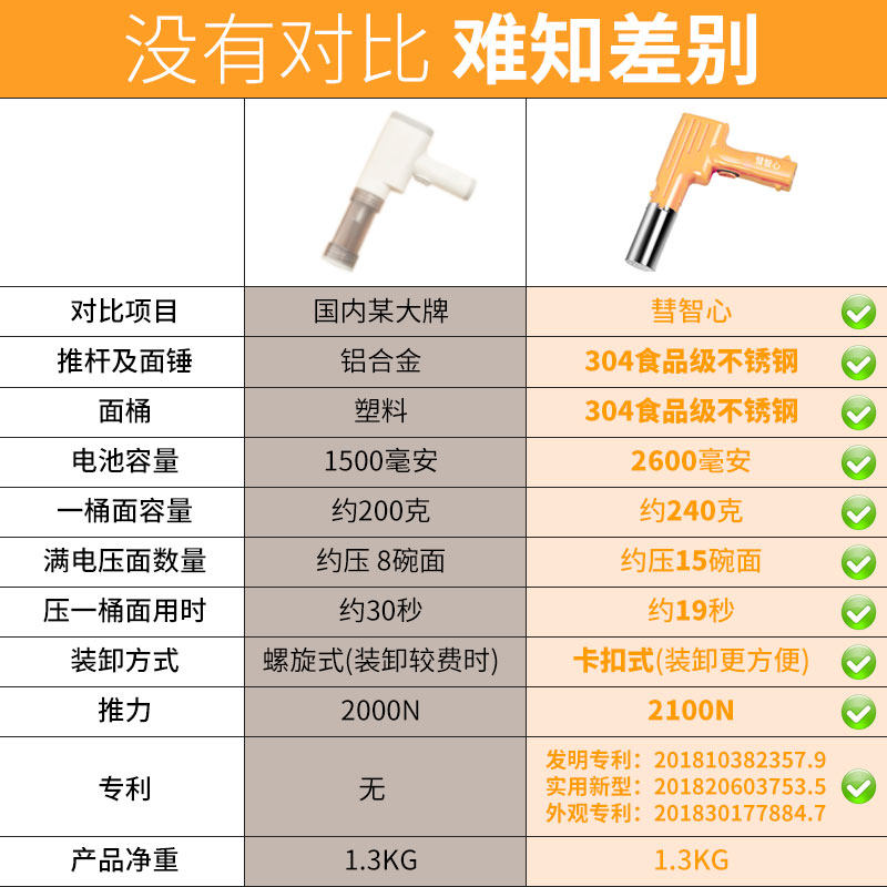 彗智心面条枪家用手持小型面条机 彗智心面条机