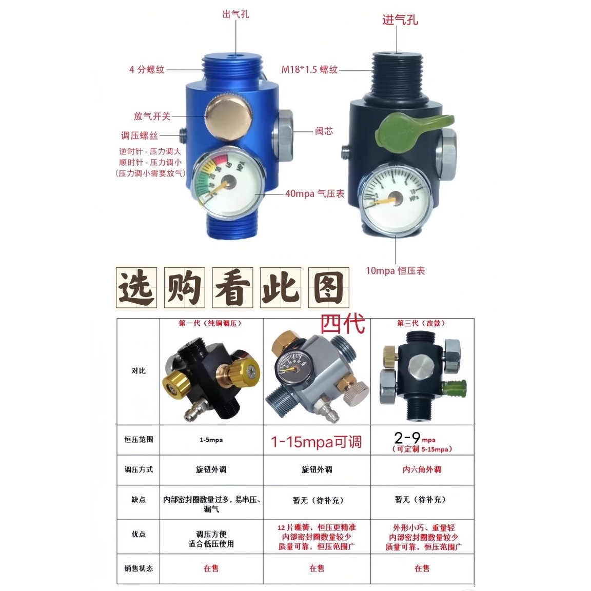 新款恒压阀气瓶一体外调合金四分丝减压阀水草养鱼控制阀快速排-图3