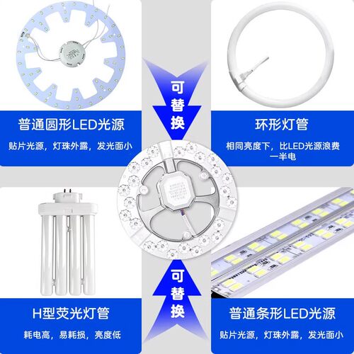LED吸顶灯芯带磁铁改造光源圆形灯板替换灯管节能灯三色遥控灯盘 - 图1