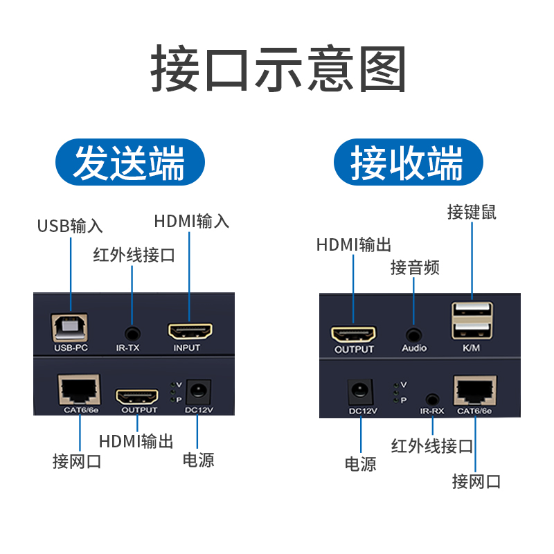 hdmi器延长4K高清转网线RJ45网络网口收发器KVM音视频传输器USB鼠 - 图1