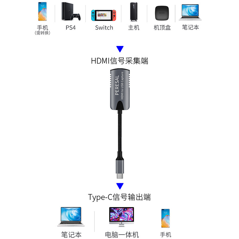 Type-c视频采集卡适用于PS4 switch连接小米华为OPPO手机录制直播