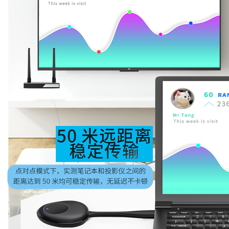 电脑无线投屏器hdmi音视频无线传输ps4手机连接电视投影仪显示屏