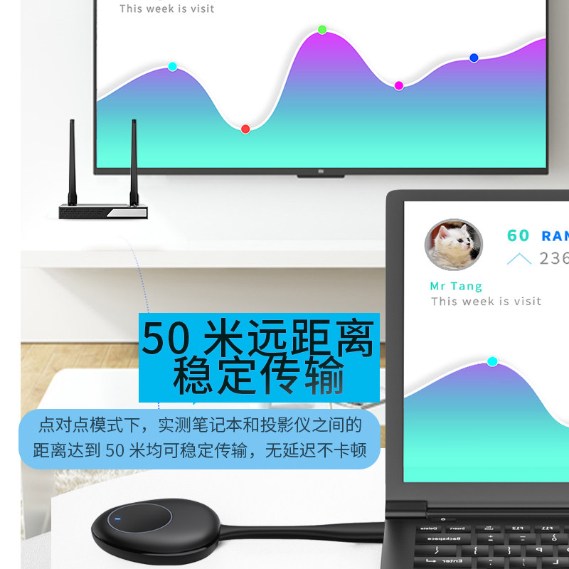 无线投屏神器手机电脑HDMI音视频传输器连接电视投影仪4k智能同屏