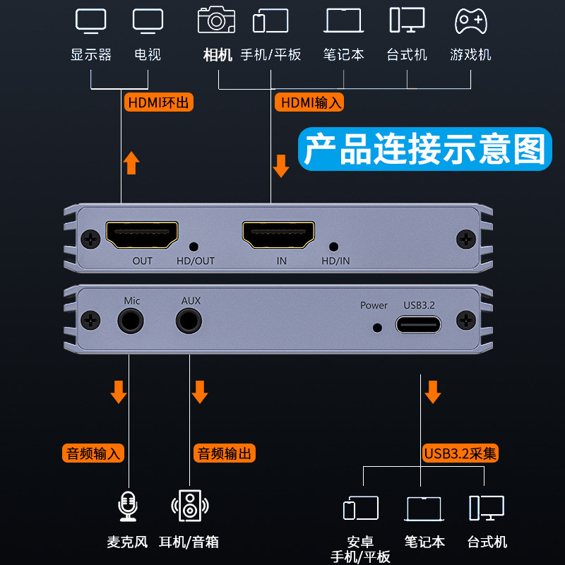 HDMI采集卡直播专用4k高清视频ps5游戏单反相机ipad平板手机录制