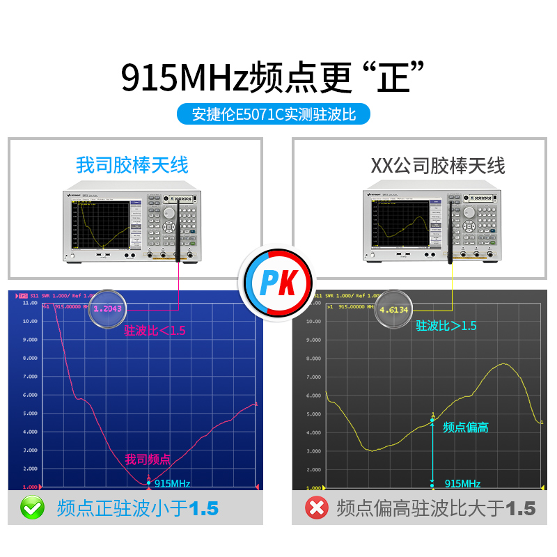 915M/868M胶棒天线外置折叠780MHz高增益接收发射天线900MHz/SMA内针SMA内孔 - 图1