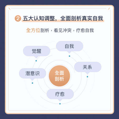 黄仕明·停止一场你发起的内在战争：摆脱内耗，收获自在人生 - 图1